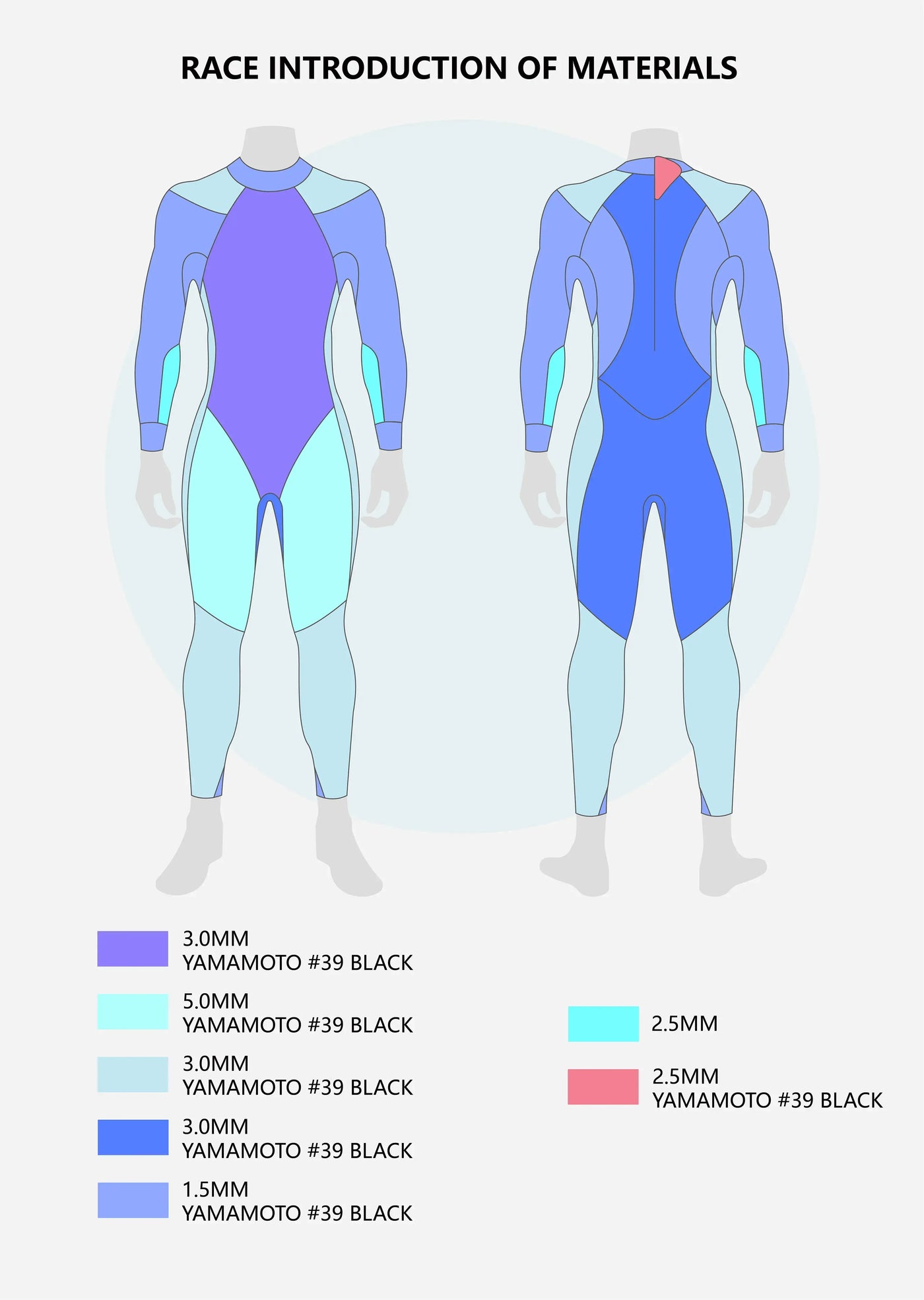 WOMEN'S RACE ECO TRIATHLON WETSUIT