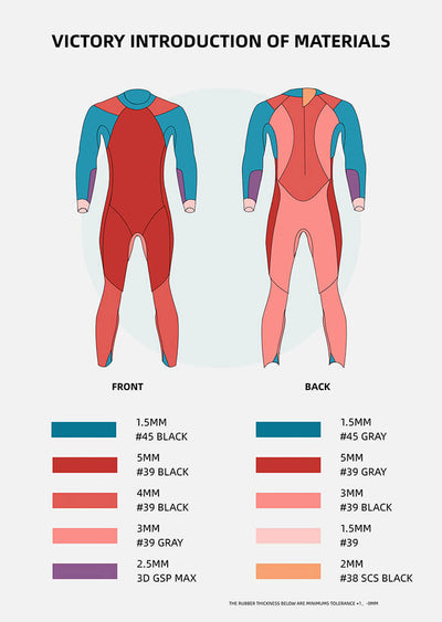 Sumarpo triathlon wetsuit Men VICTORY Black/high visibility Orange,YAMAMOTO