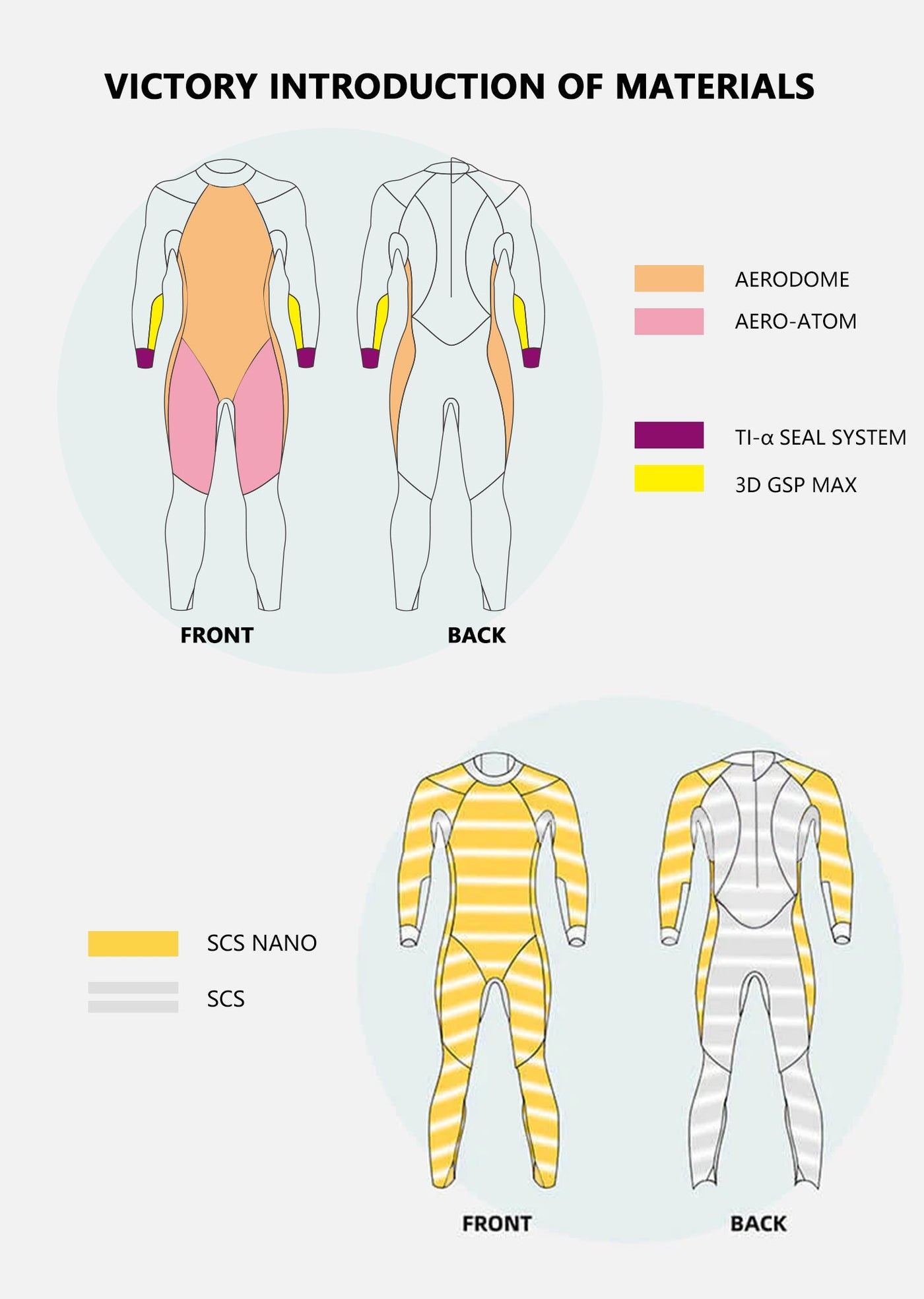 WOMEN'S VICTORY ECO WETSUIT